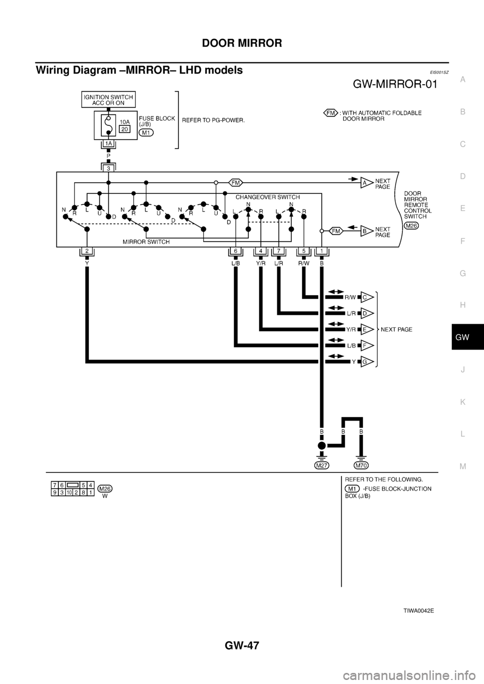NISSAN X-TRAIL 2003  Electronic Repair Manual DOOR MIRROR
GW-47
C
D
E
F
G
H
J
K
L
MA
B
GW
Wiring Diagram –MIRROR– LHD modelsEIS001SZ
TIWA0042E 