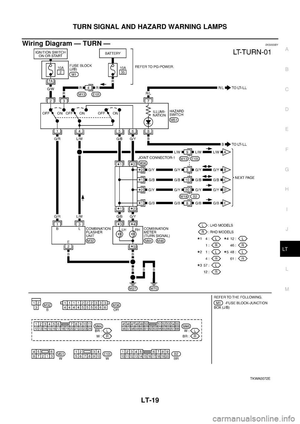 NISSAN X-TRAIL 2003  Electronic Repair Manual TURN SIGNAL AND HAZARD WARNING LAMPS
LT-19
C
D
E
F
G
H
I
J
L
MA
B
LT
Wiring Diagram — TURN —EKS003BY
TKWA0072E 