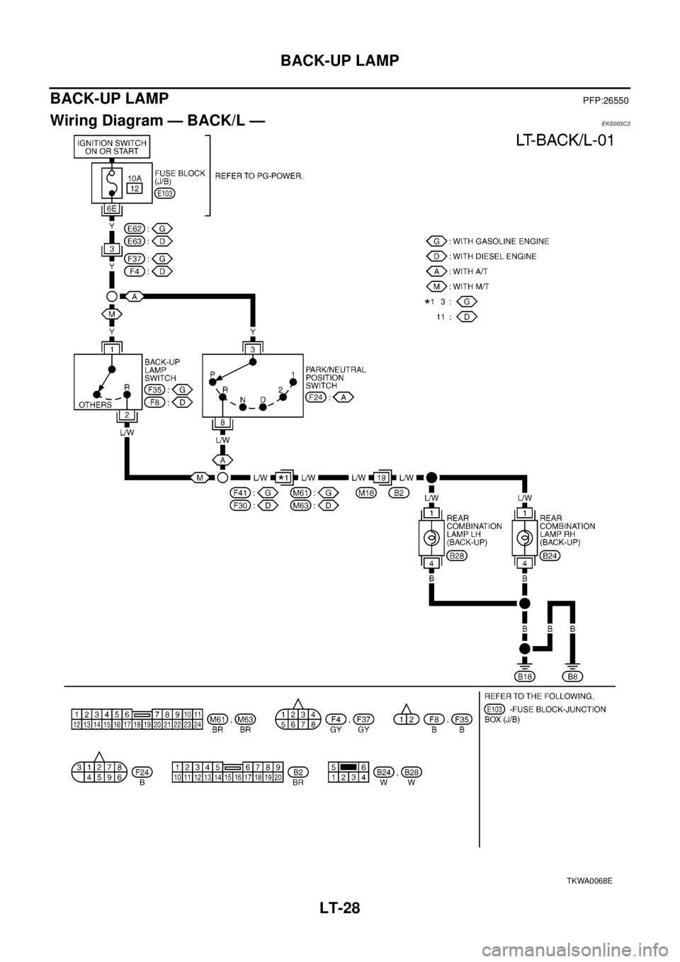 NISSAN X-TRAIL 2003  Electronic Repair Manual LT-28
BACK-UP LAMP
BACK-UP LAMP
PFP:26550
Wiring Diagram — BACK/L —EKS003C3
TKWA0068E 