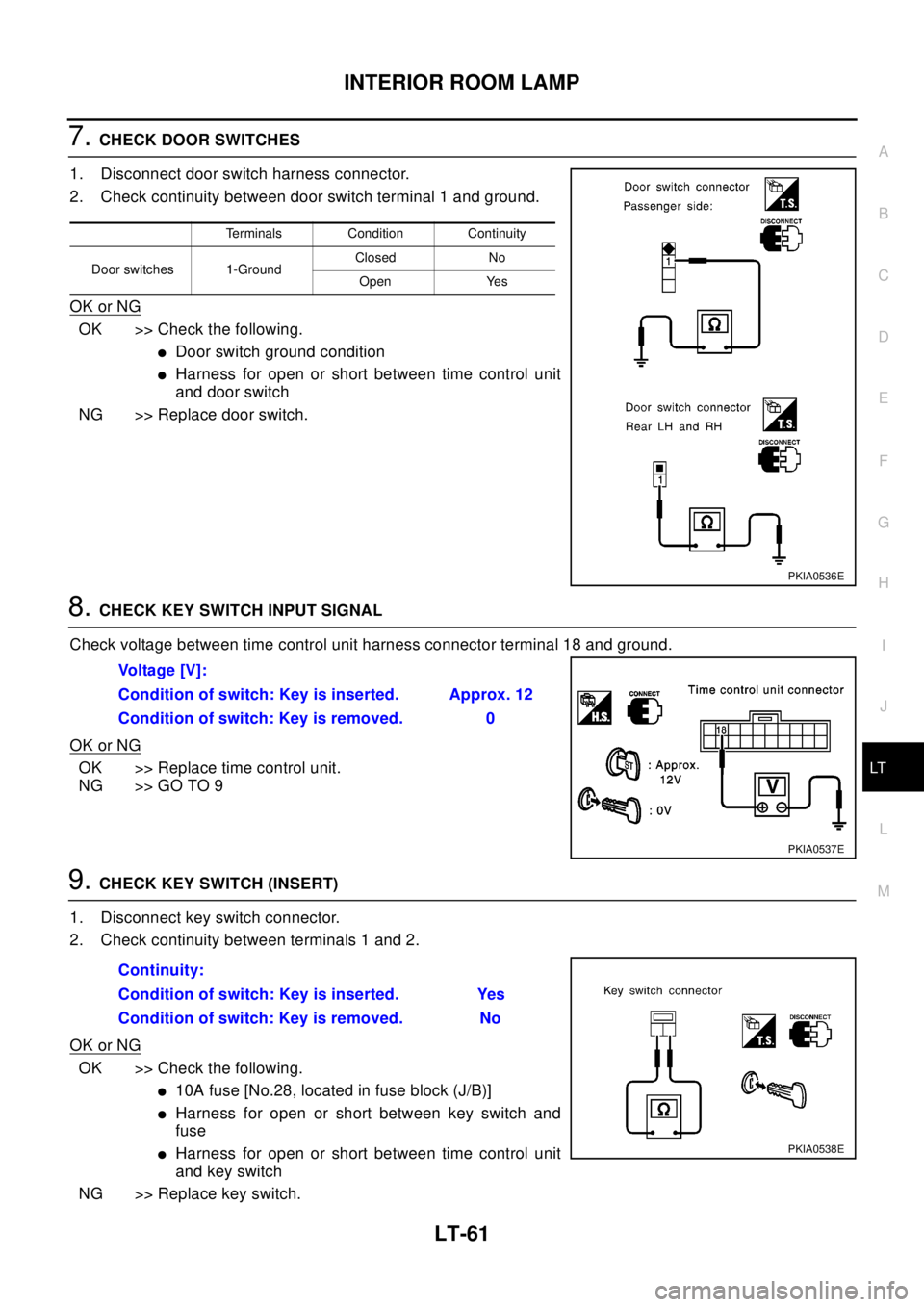 NISSAN X-TRAIL 2003 Electronic Repair Manual INTERIOR ROOM LAMP
LT-61
C
D
E
F
G
H
I
J
L
MA
B
LT
7.CHECK DOOR SWITCHES
1. Disconnect door switch harness connector.
2. Check continuity between door switch terminal 1 and ground.
OK or NG
OK >> Chec NISSAN X-TRAIL 2003 Electronic Repair Manual INTERIOR ROOM LAMP
LT-61
C
D
E
F
G
H
I
J
L
MA
B
LT
7.CHECK DOOR SWITCHES
1. Disconnect door switch harness connector.
2. Check continuity between door switch terminal 1 and ground.
OK or NG
OK >> Chec