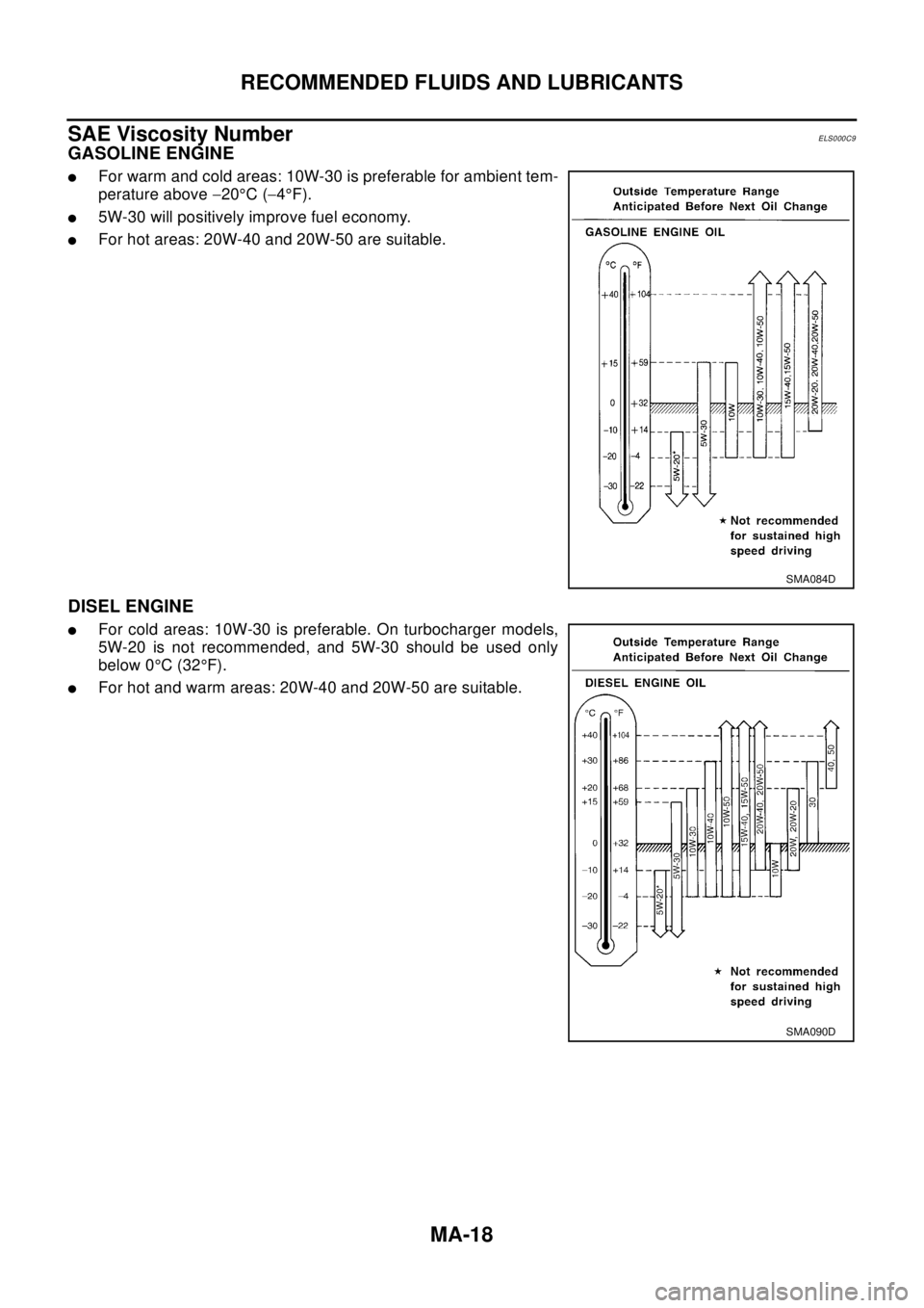 NISSAN X-TRAIL 2003  Electronic Repair Manual MA-18
RECOMMENDED FLUIDS AND LUBRICANTS
SAE Viscosity Number
ELS000C9
GASOLINE ENGINE
lFor warm and cold areas: 10W-30 is preferable for ambient tem-
perature above-20°C(-4°F).
l5W-30 will positivel