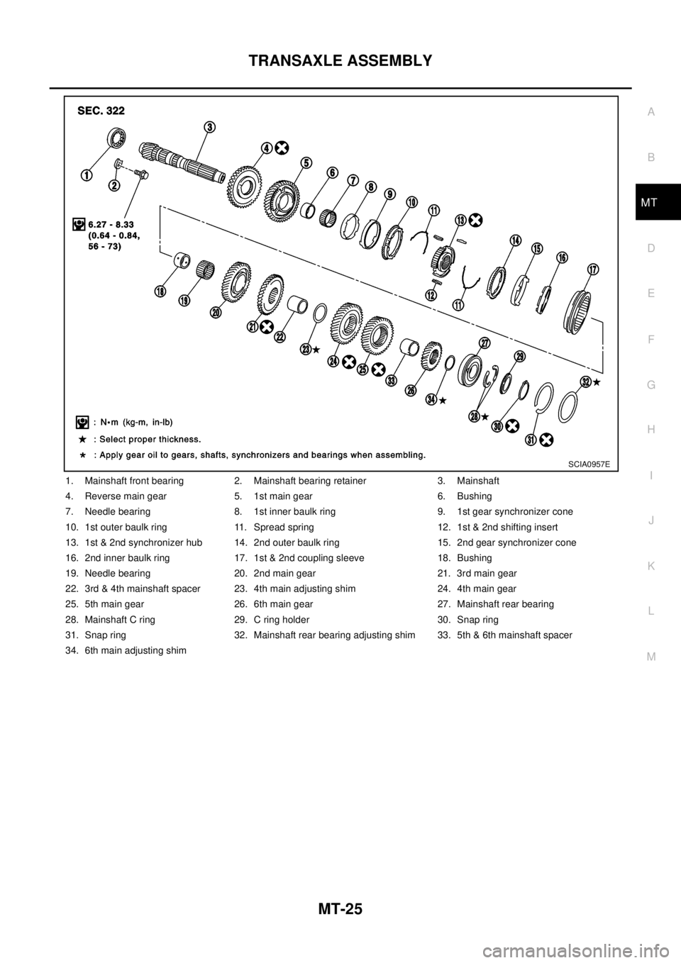 NISSAN X-TRAIL 2003  Electronic Repair Manual TRANSAXLE ASSEMBLY
MT-25
D
E
F
G
H
I
J
K
L
MA
B
MT
1. Mainshaft front bearing 2. Mainshaft bearing retainer 3. Mainshaft
4. Reverse main gear 5. 1st main gear 6. Bushing
7. Needle bearing 8. 1st inner