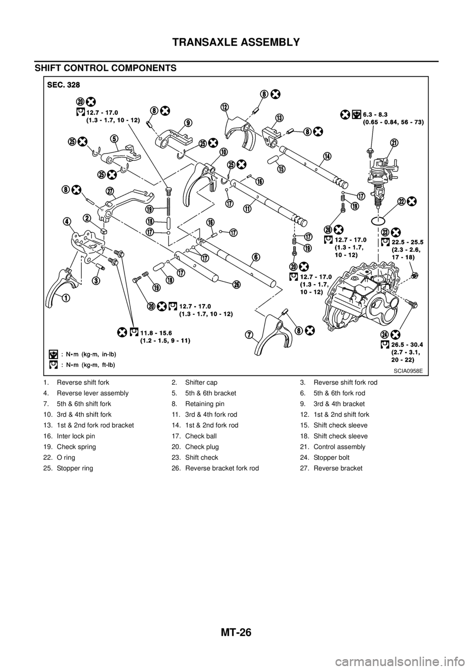 NISSAN X-TRAIL 2003  Electronic Repair Manual MT-26
TRANSAXLE ASSEMBLY
SHIFT CONTROL COMPONENTS
1. Reverse shift fork 2. Shifter cap 3. Reverse shift fork rod
4. Reverse lever assembly 5. 5th & 6th bracket 6. 5th & 6th fork rod
7. 5th & 6th shift
