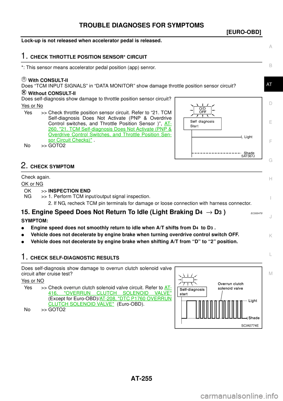 NISSAN X-TRAIL 2003  Electronic Repair Manual TROUBLE DIAGNOSES FOR SYMPTOMS
AT-255
[EURO-OBD]
D
E
F
G
H
I
J
K
L
MA
B
AT
Lock-up is not released when accelerator pedal is released.
1.CHECK THROTTLE POSITION SENSOR* CIRCUIT
*: This sensor means ac