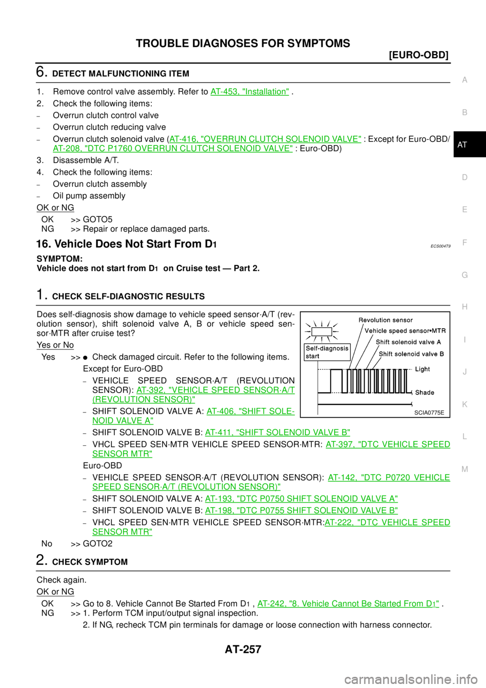 NISSAN X-TRAIL 2003  Electronic Repair Manual TROUBLE DIAGNOSES FOR SYMPTOMS
AT-257
[EURO-OBD]
D
E
F
G
H
I
J
K
L
MA
B
AT
6.DETECT MALFUNCTIONING ITEM
1. Remove control valve assembly. Refer toAT-453, "
Installation".
2. Check the following items: