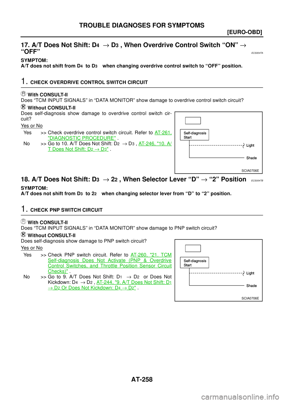 NISSAN X-TRAIL 2003  Electronic Repair Manual AT-258
[EURO-OBD]
TROUBLE DIAGNOSES FOR SYMPTOMS
17. A/T Does Not Shift: D
4®D3, When Overdrive Control Switch “ON”®
“OFF”
ECS004TA
SYMPTOM:
A/T does not shift from D
4to D3when changing ove