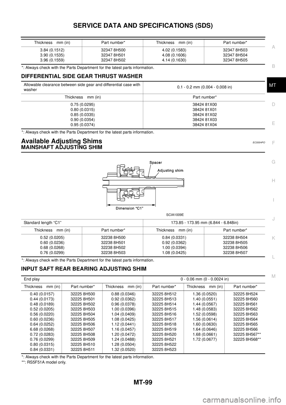 NISSAN X-TRAIL 2003 Electronic Repair Manual SERVICE DATA AND SPECIFICATIONS (SDS)
MT-99
D
E
F
G
H
I
J
K
L
MA
B
MT
*: Always check with the Parts Department for the latest parts information.
DIFFERENTIAL SIDE GEAR THRUST WASHER
*: Always check w NISSAN X-TRAIL 2003 Electronic Repair Manual SERVICE DATA AND SPECIFICATIONS (SDS)
MT-99
D
E
F
G
H
I
J
K
L
MA
B
MT
*: Always check with the Parts Department for the latest parts information.
DIFFERENTIAL SIDE GEAR THRUST WASHER
*: Always check w