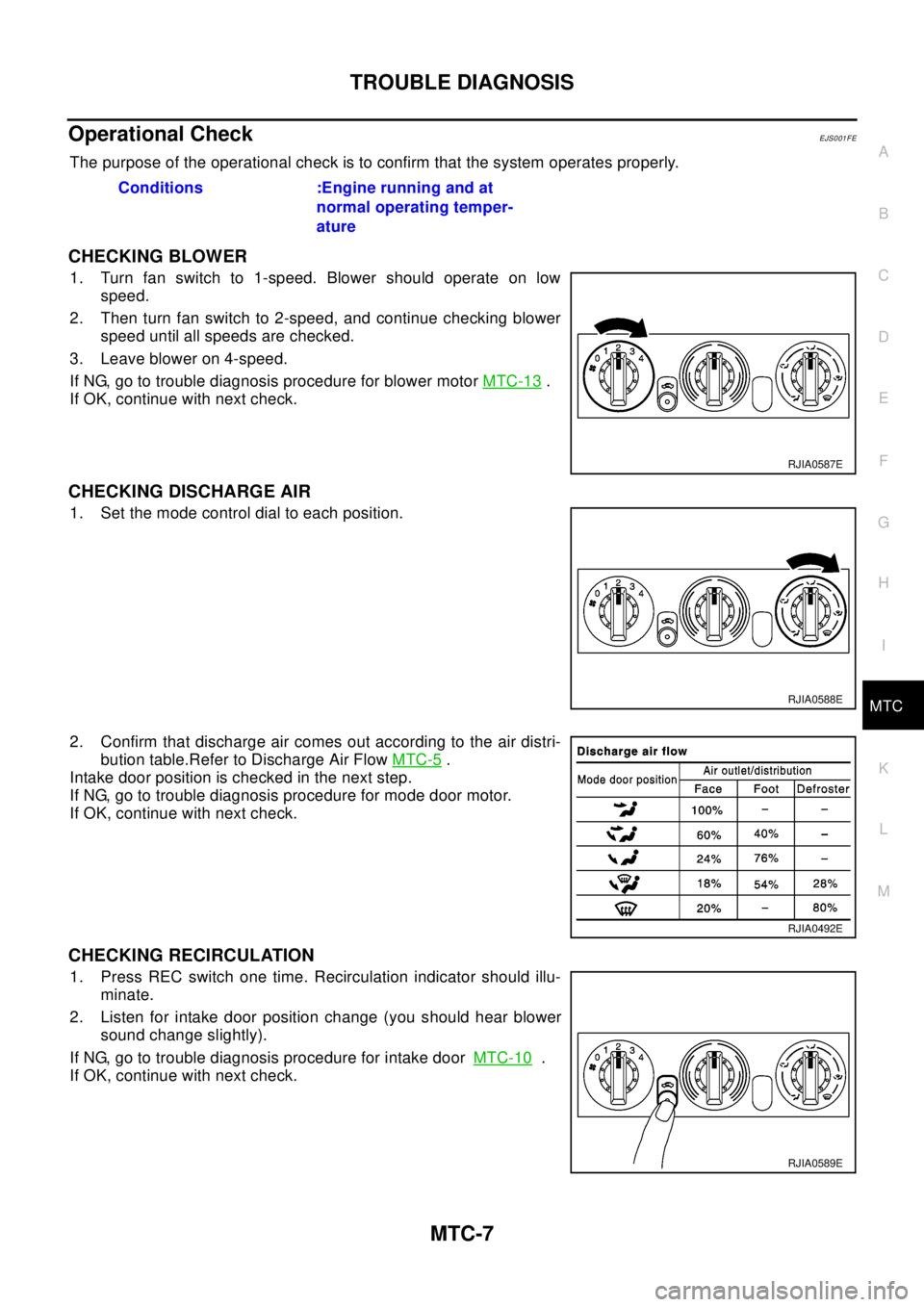 NISSAN X-TRAIL 2003  Electronic Repair Manual TROUBLE DIAGNOSIS
MTC-7
C
D
E
F
G
H
I
K
L
MA
B
MTC
Operational CheckEJS001FE
The purpose of the operational check is to confirm that the system operates properly.
CHECKING BLOWER
1. Turn fan switch to
