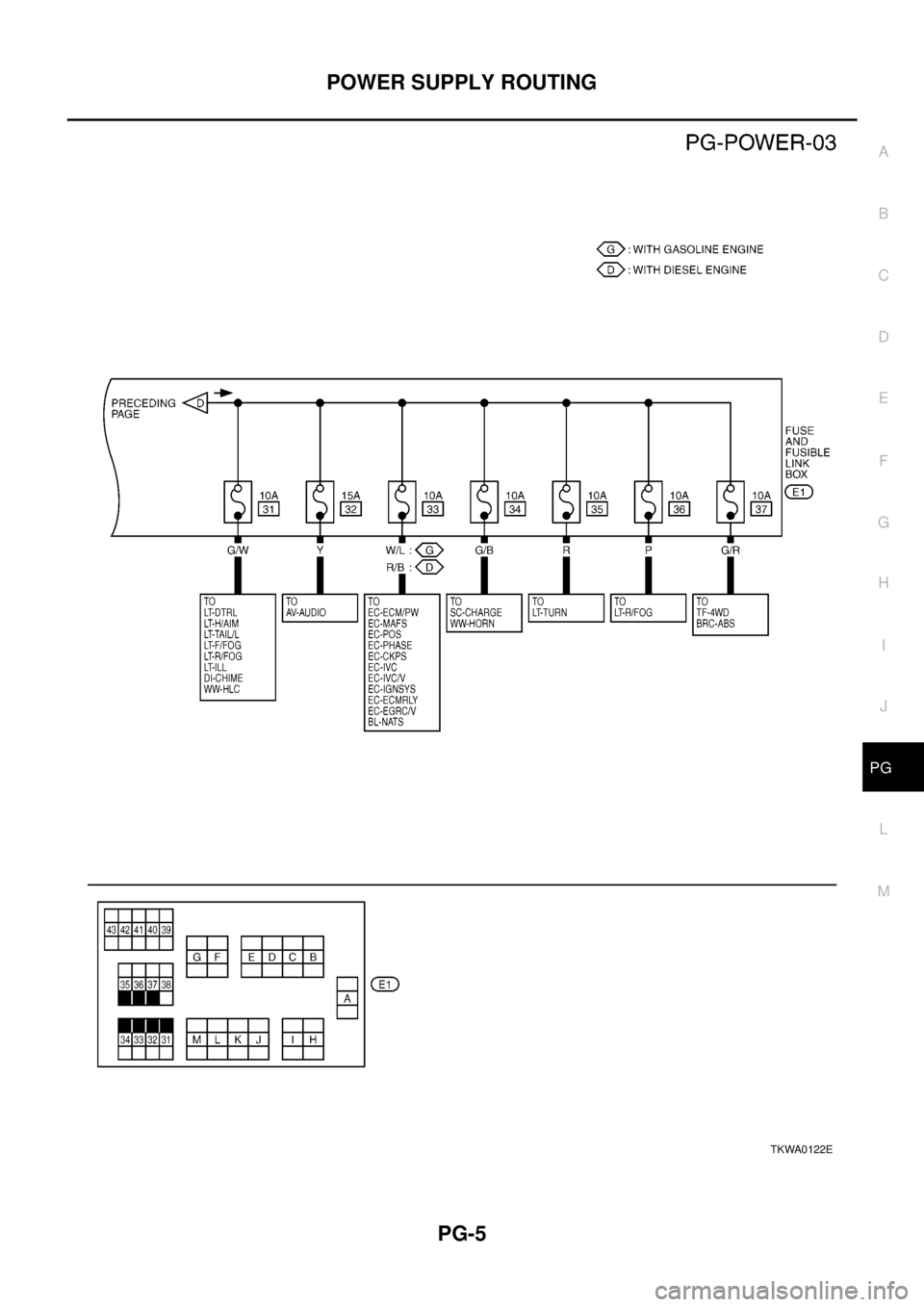 NISSAN X-TRAIL 2003  Electronic Repair Manual POWER SUPPLY ROUTING
PG-5
C
D
E
F
G
H
I
J
L
MA
B
PG
TKWA0122E 