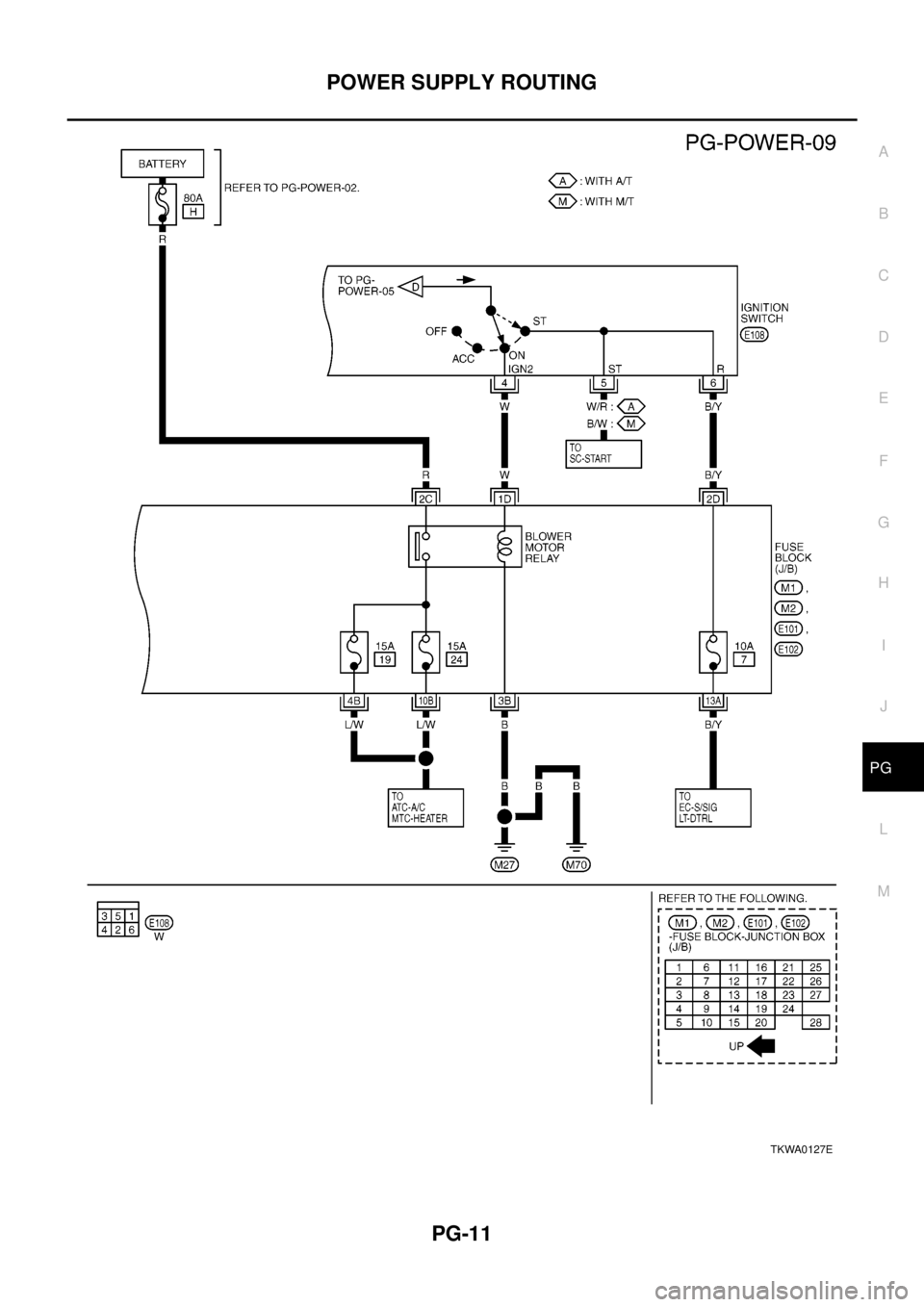 NISSAN X-TRAIL 2003  Electronic Repair Manual POWER SUPPLY ROUTING
PG-11
C
D
E
F
G
H
I
J
L
MA
B
PG
TKWA0127E 