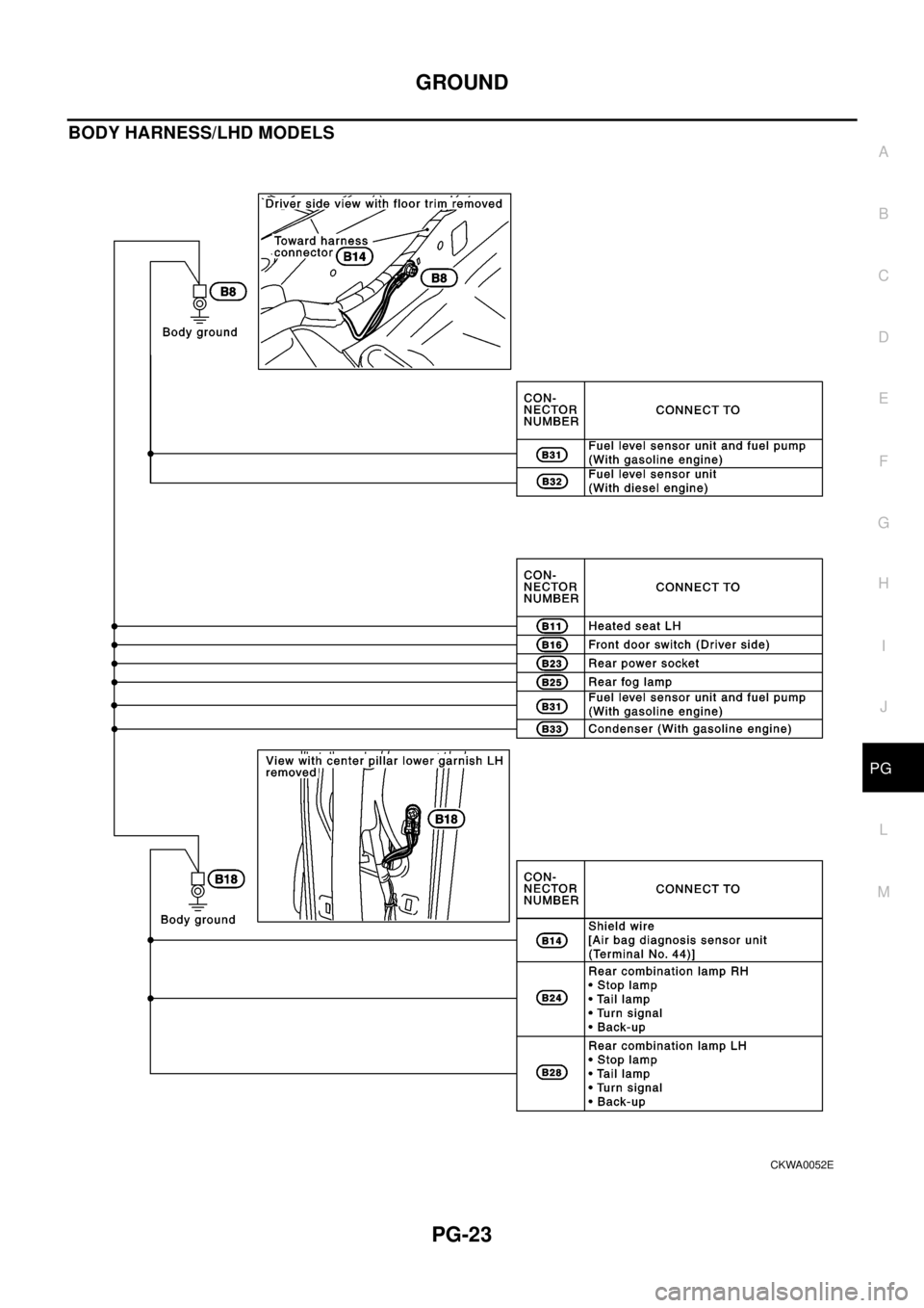 NISSAN X-TRAIL 2003  Electronic Repair Manual GROUND
PG-23
C
D
E
F
G
H
I
J
L
MA
B
PG
BODY HARNESS/LHD MODELS
CKWA0052E 