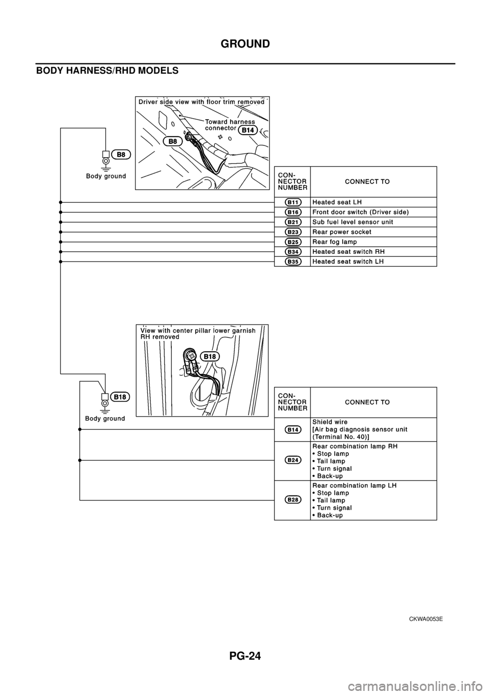 NISSAN X-TRAIL 2003  Electronic Repair Manual PG-24
GROUND
BODY HARNESS/RHD MODELS
CKWA0053E 