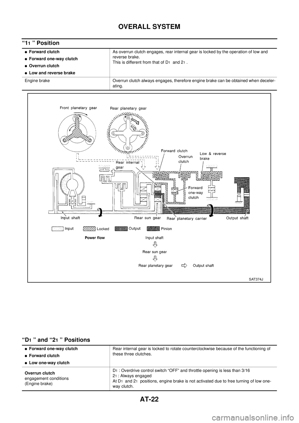 NISSAN X-TRAIL 2003  Electronic Repair Manual AT-22
OVERALL SYSTEM
“11”Position
“D
1”and“21” Positions
lForward clutch
lForward one-way clutch
lOverrun clutch
lLow and reverse brakeAs overrun clutch engages, rear internal gear is lock