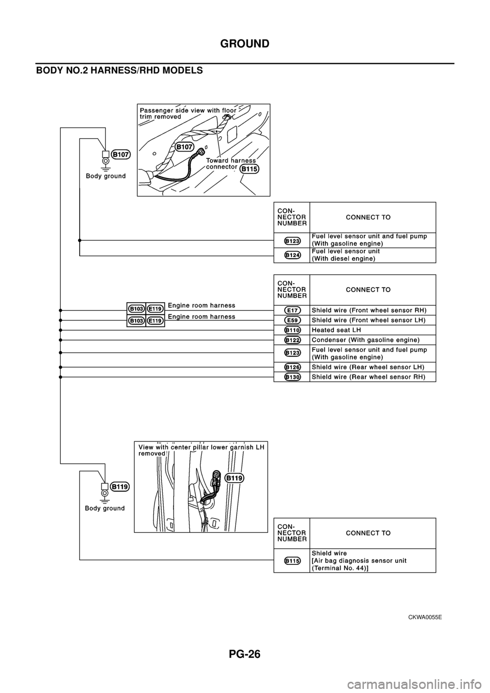 NISSAN X-TRAIL 2003  Electronic Repair Manual PG-26
GROUND
BODY NO.2 HARNESS/RHD MODELS
CKWA0055E 