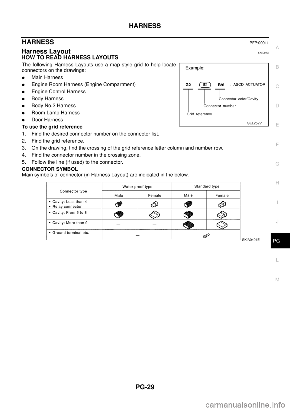 NISSAN X-TRAIL 2003  Electronic Repair Manual HARNESS
PG-29
C
D
E
F
G
H
I
J
L
MA
B
PG
HARNESSPFP:00011
Harness LayoutEKS0032I
HOW TO READ HARNESS LAYOUTS
The following Harness Layouts use a map style grid to help locate
connectors on the drawings