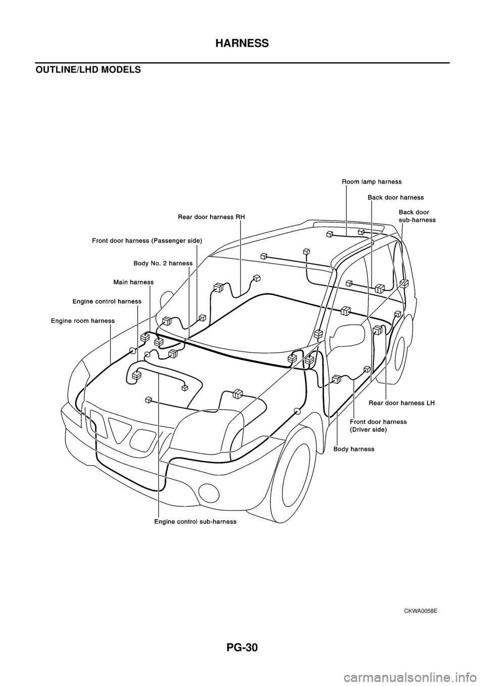 NISSAN X-TRAIL 2003  Electronic Repair Manual PG-30
HARNESS
OUTLINE/LHD MODELS
CKWA0058E 