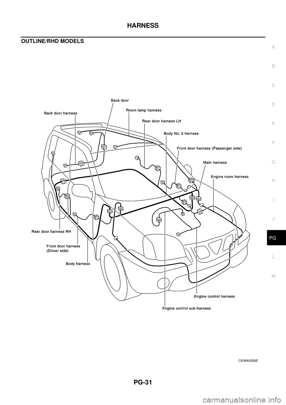 NISSAN X-TRAIL 2003  Electronic Repair Manual HARNESS
PG-31
C
D
E
F
G
H
I
J
L
MA
B
PG
OUTLINE/RHD MODELS
CKWA0059E 