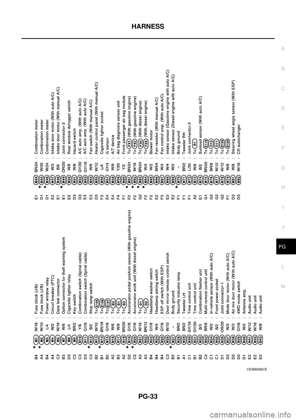 NISSAN X-TRAIL 2003  Electronic Repair Manual HARNESS
PG-33
C
D
E
F
G
H
I
J
L
MA
B
PG
CKWA0061E 