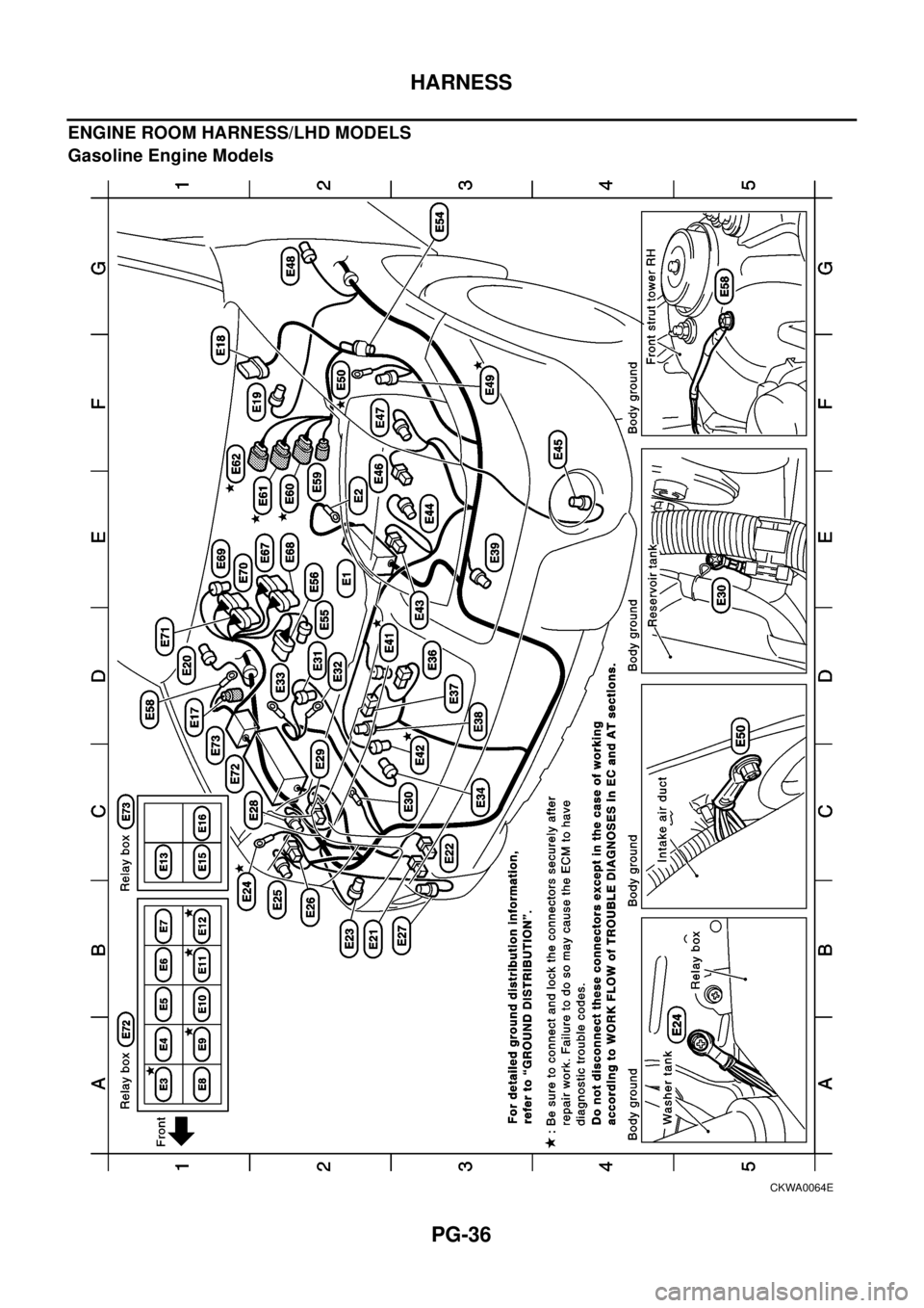 NISSAN X-TRAIL 2003  Electronic Repair Manual PG-36
HARNESS
ENGINE ROOM HARNESS/LHD MODELS
Gasoline Engine Models
CKWA0064E 