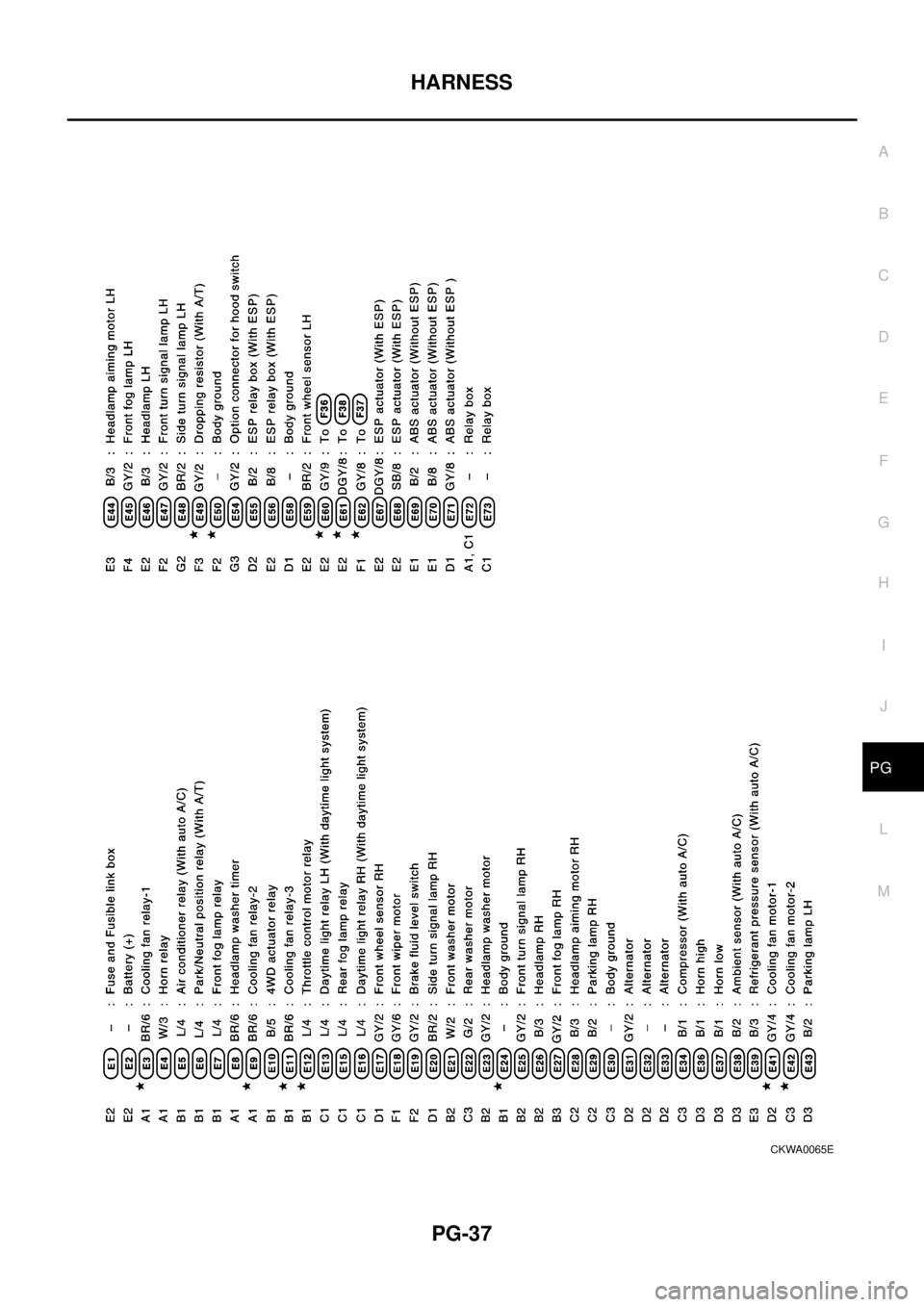 NISSAN X-TRAIL 2003  Electronic Repair Manual HARNESS
PG-37
C
D
E
F
G
H
I
J
L
MA
B
PG
CKWA0065E 