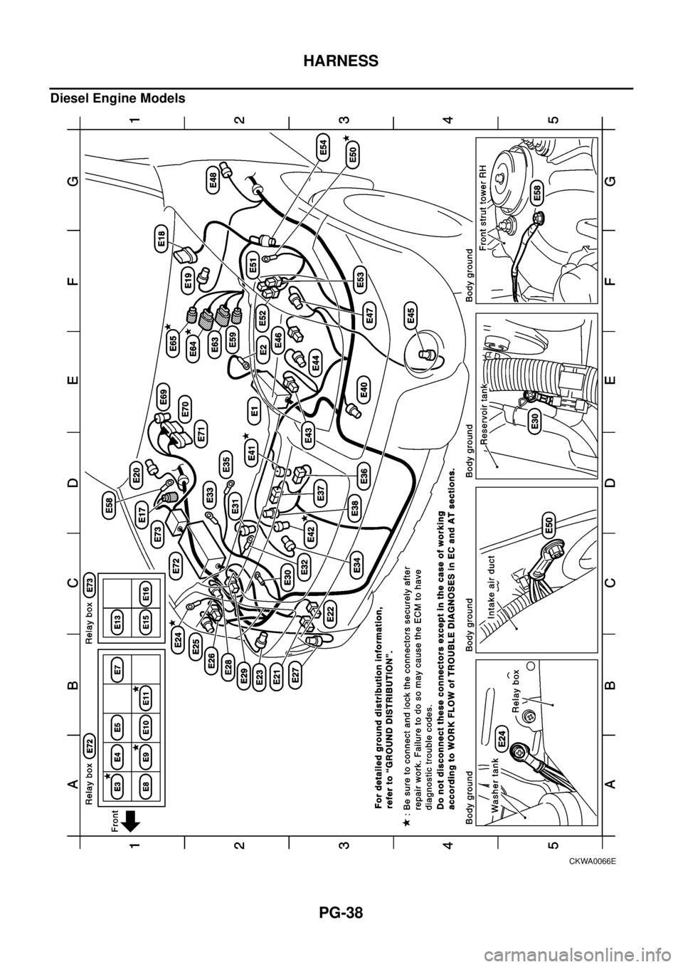 NISSAN X-TRAIL 2003  Electronic Repair Manual PG-38
HARNESS
Diesel Engine Models
CKWA0066E 