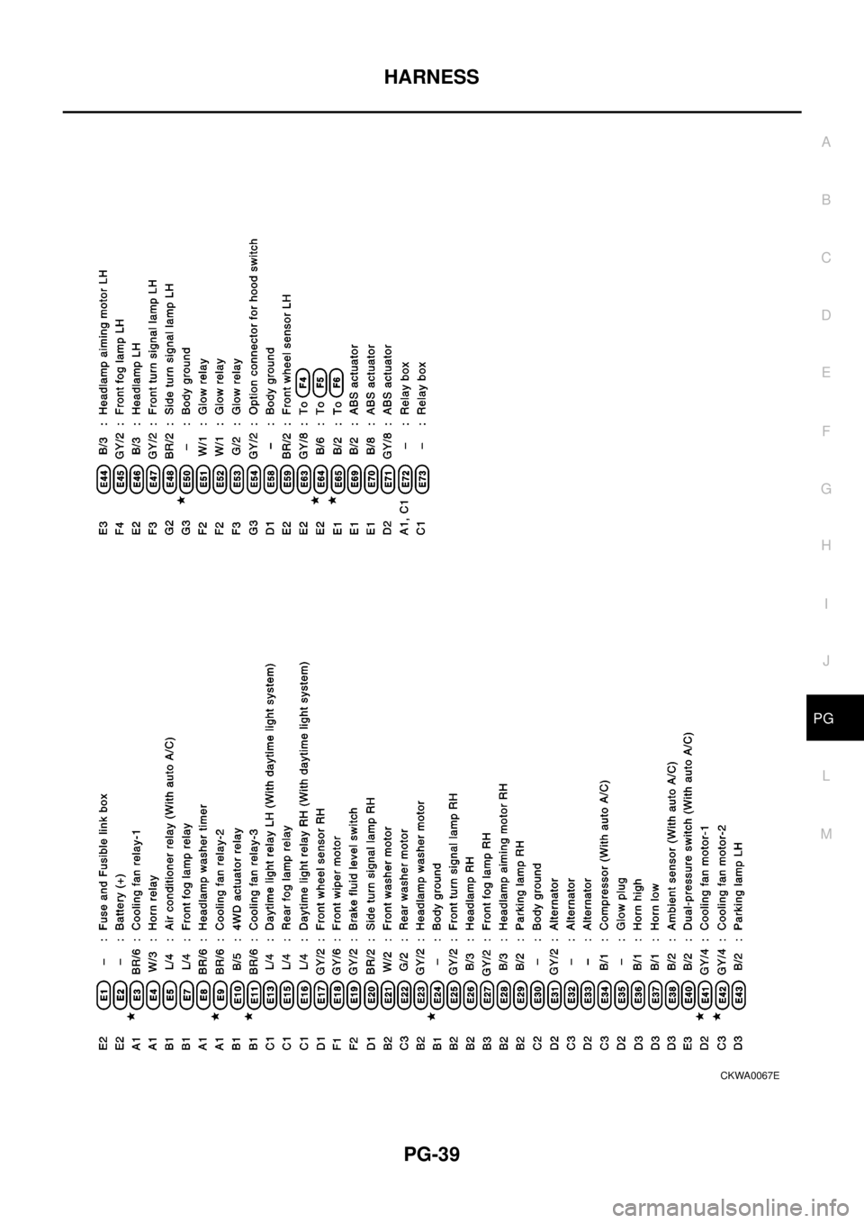 NISSAN X-TRAIL 2003  Electronic Repair Manual HARNESS
PG-39
C
D
E
F
G
H
I
J
L
MA
B
PG
CKWA0067E 