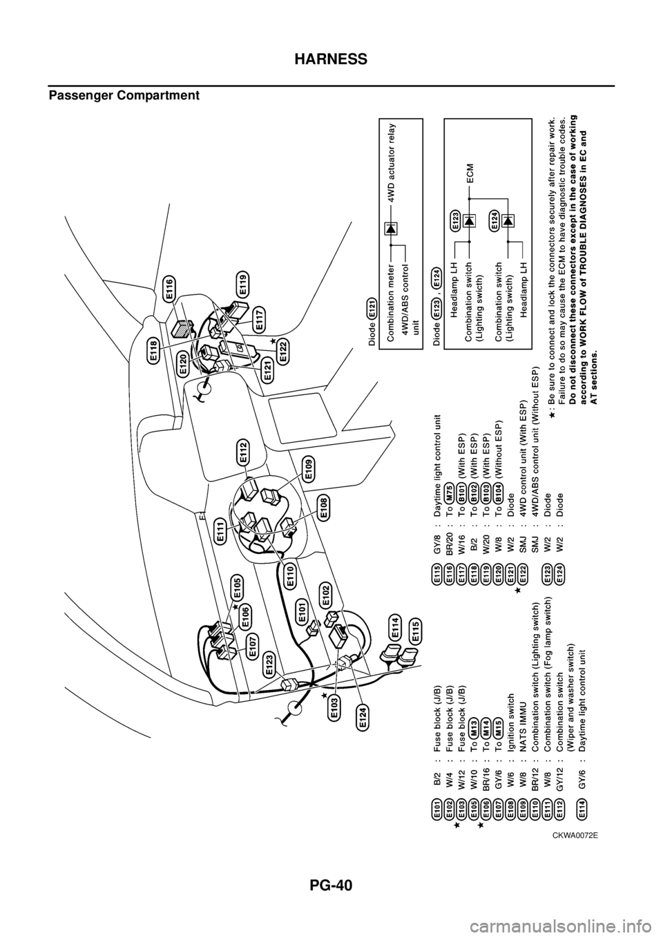 NISSAN X-TRAIL 2003  Electronic Repair Manual PG-40
HARNESS
Passenger Compartment
CKWA0072E 