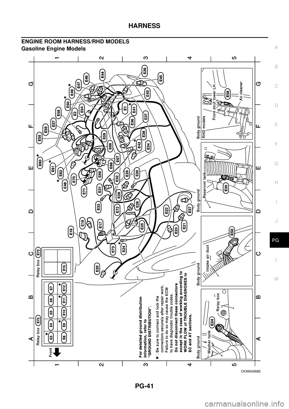 NISSAN X-TRAIL 2003  Electronic Repair Manual HARNESS
PG-41
C
D
E
F
G
H
I
J
L
MA
B
PG
ENGINE ROOM HARNESS/RHD MODELS
Gasoline Engine Models
CKWA0068E 