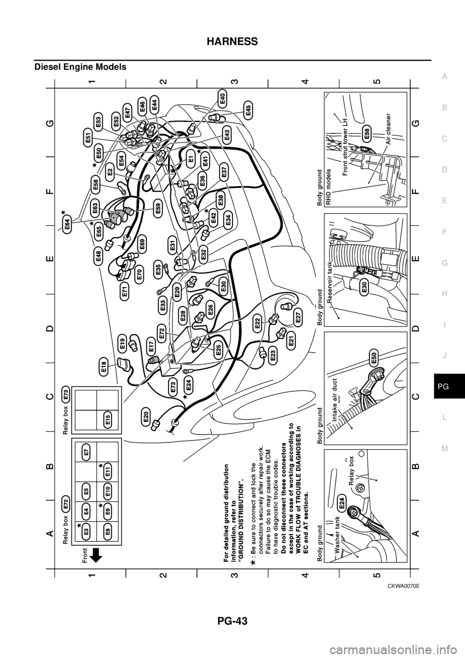 NISSAN X-TRAIL 2003  Electronic Repair Manual HARNESS
PG-43
C
D
E
F
G
H
I
J
L
MA
B
PG
Diesel Engine Models
CKWA0070E 