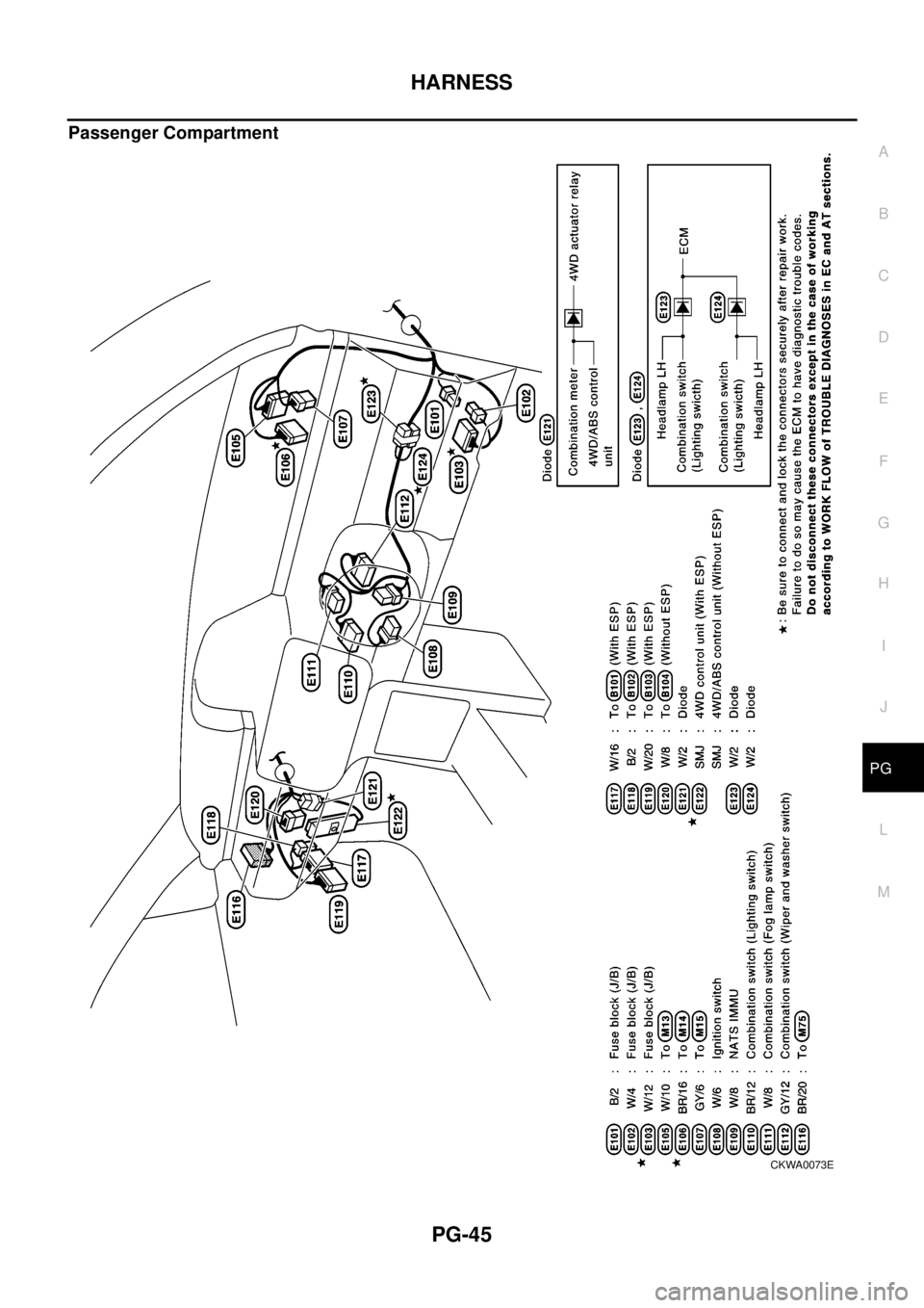 NISSAN X-TRAIL 2003  Electronic Repair Manual HARNESS
PG-45
C
D
E
F
G
H
I
J
L
MA
B
PG
Passenger Compartment
CKWA0073E 