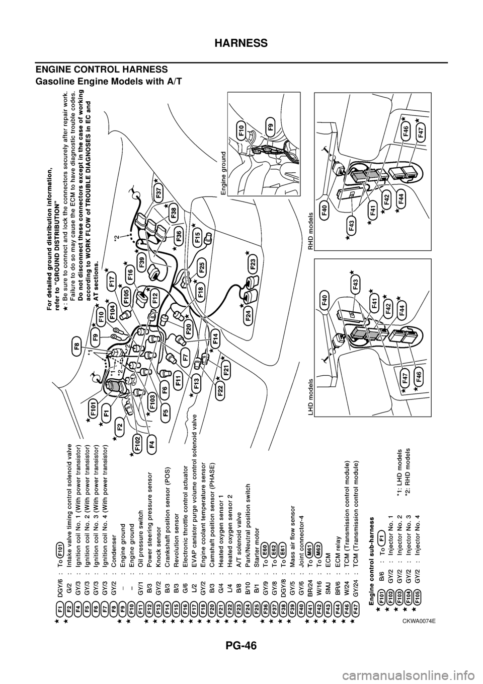 NISSAN X-TRAIL 2003  Electronic Repair Manual PG-46
HARNESS
ENGINE CONTROL HARNESS
Gasoline Engine Models with A/T
CKWA0074E 