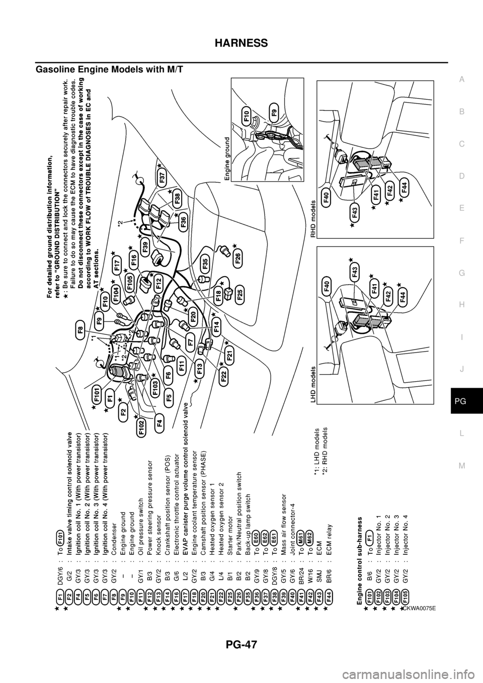 NISSAN X-TRAIL 2003  Electronic Repair Manual HARNESS
PG-47
C
D
E
F
G
H
I
J
L
MA
B
PG
Gasoline Engine Models with M/T
CKWA0075E 