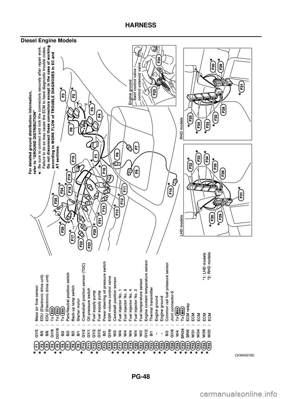 NISSAN X-TRAIL 2003  Electronic Repair Manual PG-48
HARNESS
Diesel Engine Models
CKWA0076E 