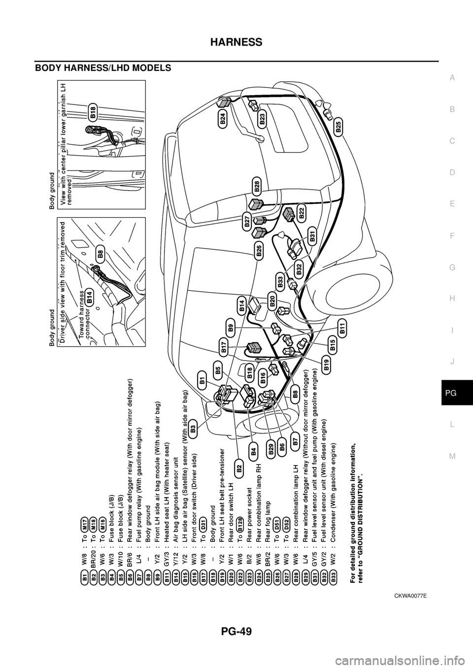 NISSAN X-TRAIL 2003  Electronic Repair Manual HARNESS
PG-49
C
D
E
F
G
H
I
J
L
MA
B
PG
BODY HARNESS/LHD MODELS
CKWA0077E 