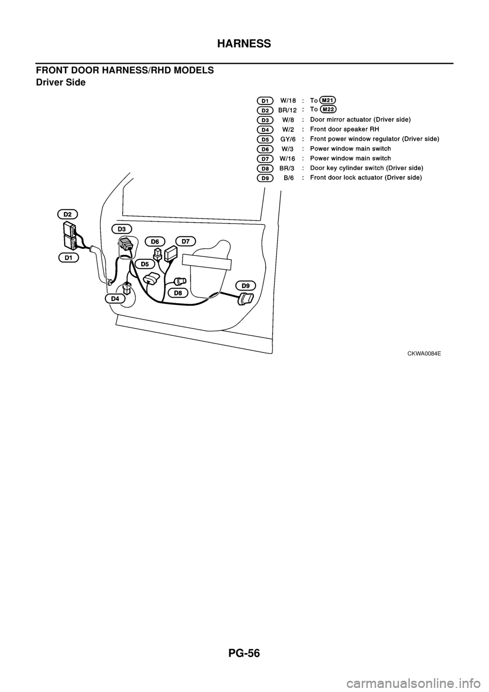 NISSAN X-TRAIL 2003  Electronic Repair Manual PG-56
HARNESS
FRONT DOOR HARNESS/RHD MODELS
Driver Side
CKWA0084E 