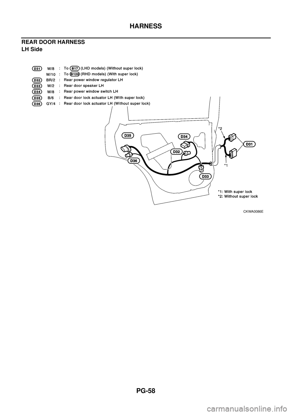 NISSAN X-TRAIL 2003  Electronic Repair Manual PG-58
HARNESS
REAR DOOR HARNESS
LH Side
CKWA0086E 