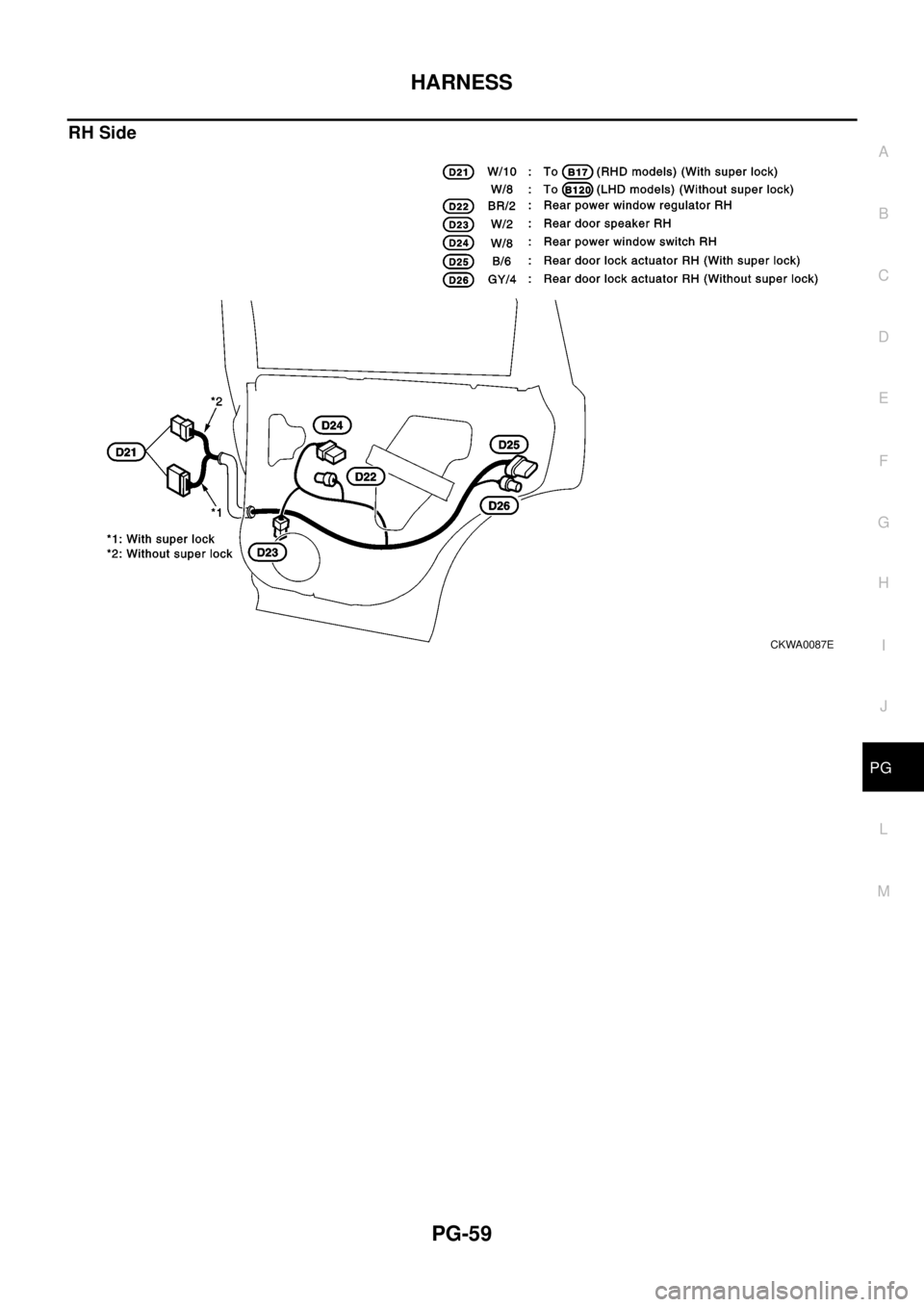 NISSAN X-TRAIL 2003  Electronic Repair Manual HARNESS
PG-59
C
D
E
F
G
H
I
J
L
MA
B
PG
RH Side
CKWA0087E 