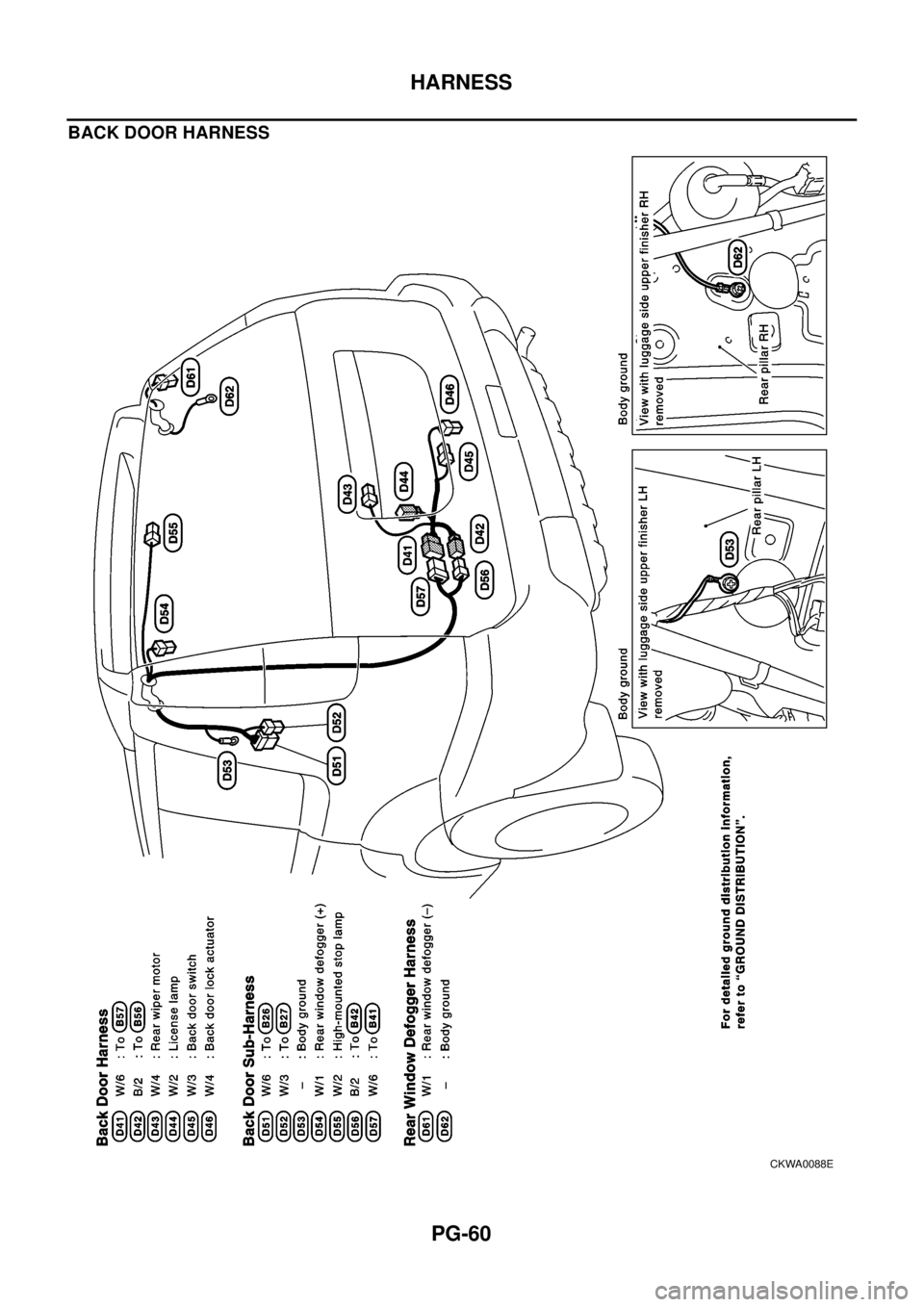 NISSAN X-TRAIL 2003  Electronic Repair Manual PG-60
HARNESS
BACK DOOR HARNESS
CKWA0088E 