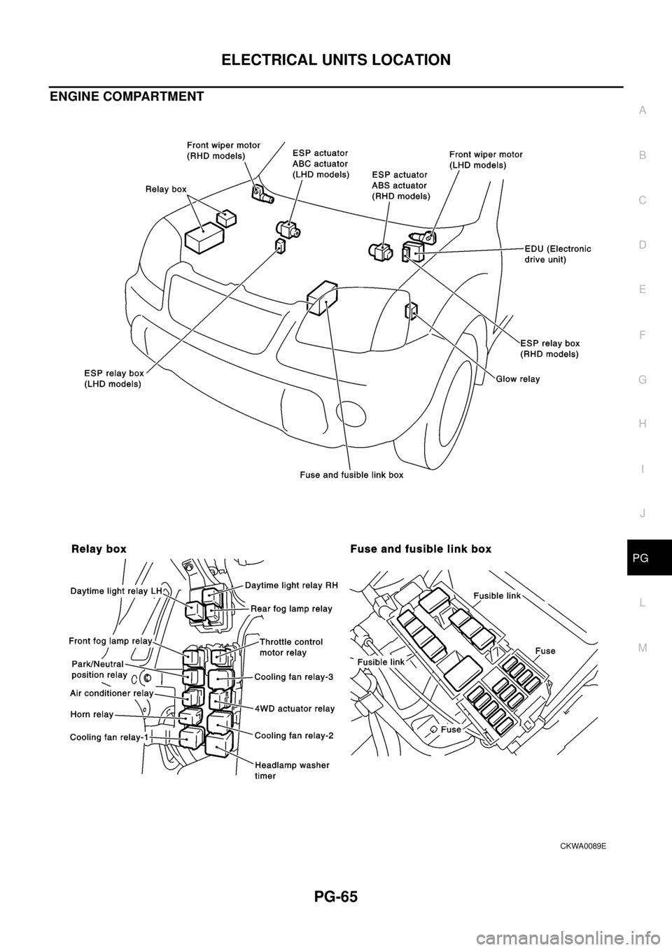 NISSAN X-TRAIL 2003  Electronic Repair Manual ELECTRICAL UNITS LOCATION
PG-65
C
D
E
F
G
H
I
J
L
MA
B
PG
ENGINE COMPARTMENT
CKWA0089E 
