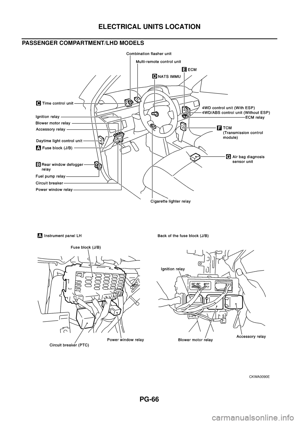 NISSAN X-TRAIL 2003  Electronic Repair Manual PG-66
ELECTRICAL UNITS LOCATION
PASSENGER COMPARTMENT/LHD MODELS
CKWA0090E 