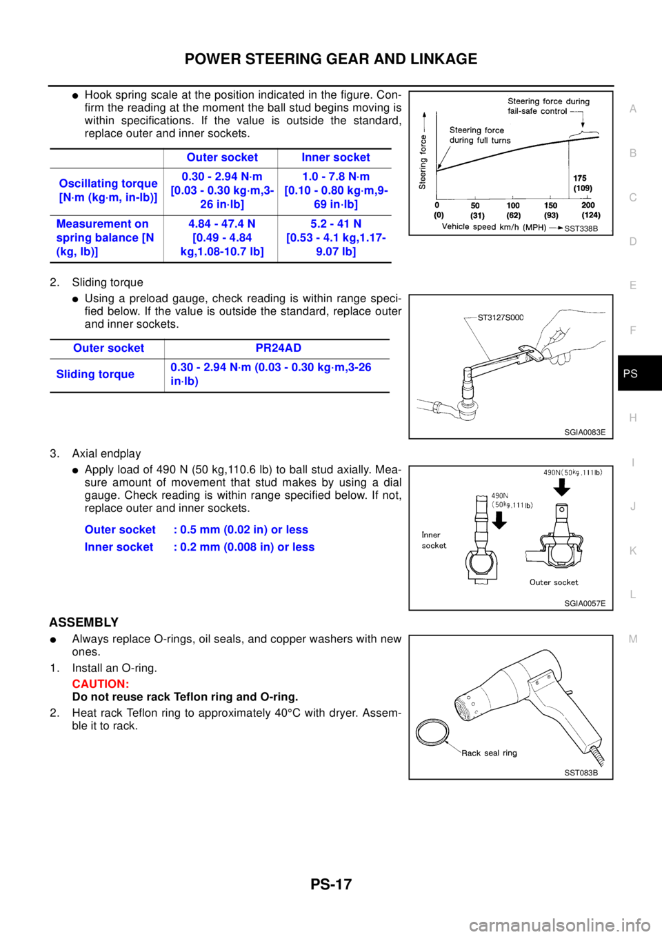 NISSAN X-TRAIL 2003 Electronic Repair Manual POWER STEERING GEAR AND LINKAGE
PS-17
C
D
E
F
H
I
J
K
L
MA
B
PS
lHook spring scale at the position indicated in the figure. Con-
firm the reading at the moment the ball stud begins moving is
within sp NISSAN X-TRAIL 2003 Electronic Repair Manual POWER STEERING GEAR AND LINKAGE
PS-17
C
D
E
F
H
I
J
K
L
MA
B
PS
lHook spring scale at the position indicated in the figure. Con-
firm the reading at the moment the ball stud begins moving is
within sp