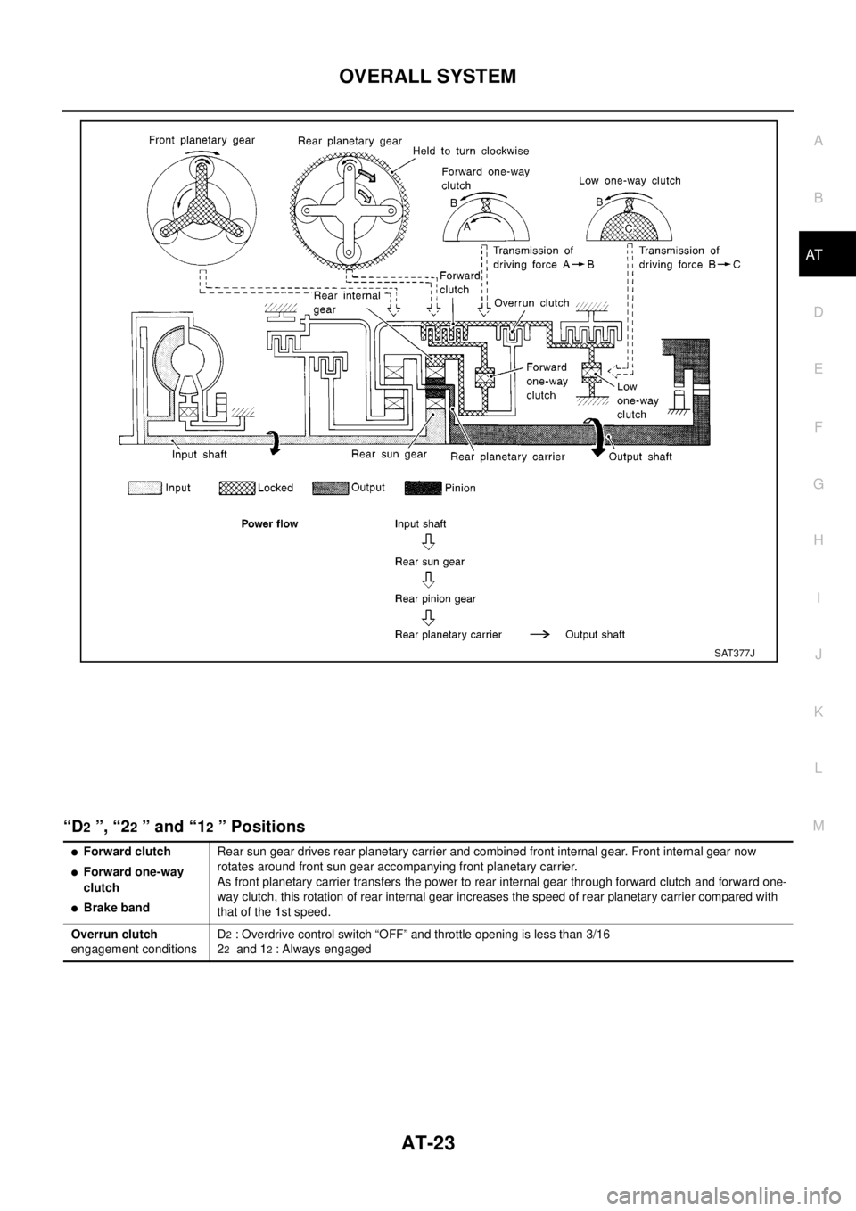 NISSAN X-TRAIL 2003  Electronic Repair Manual OVERALL SYSTEM
AT-23
D
E
F
G
H
I
J
K
L
MA
B
AT
“D2”, “22”and“12” Positions
SAT377J
lForward clutch
lForward one-way
clutch
lBrake bandRear sun gear drives rear planetary carrier and combin