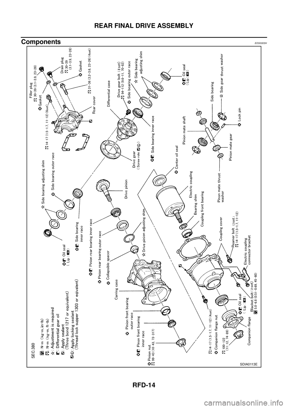 NISSAN X-TRAIL 2003  Electronic Repair Manual RFD-14
REAR FINAL DRIVE ASSEMBLY
Components
EDS0005H
SDIA0113E 