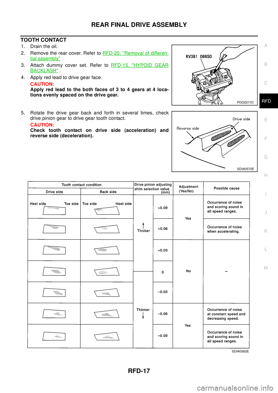 NISSAN X-TRAIL 2003  Electronic Repair Manual REAR FINAL DRIVE ASSEMBLY
RFD-17
C
E
F
G
H
I
J
K
L
MA
B
RFD
TOOTH CONTACT
1. Drain the oil.
2. Remove the rear cover. Refer toRFD-20, "
Removal of differen-
tial assembly"
3. Attach dummy cover set. R