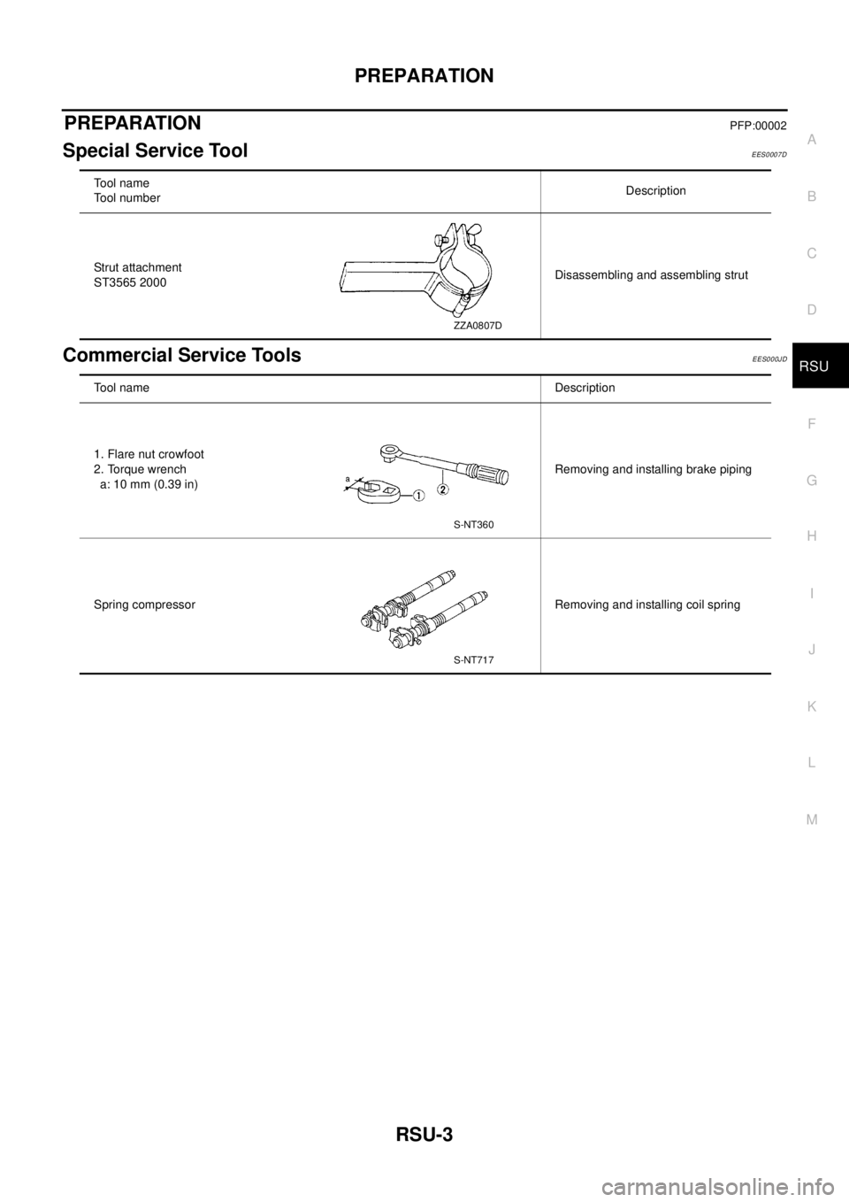 NISSAN X-TRAIL 2003  Electronic Repair Manual PREPARATION
RSU-3
C
D
F
G
H
I
J
K
L
MA
B
RSU
PREPARATIONPFP:00002
Special Service ToolEES0007D
Commercial Service ToolsEES000JD
Tool name
Tool numberDescription
Strut attachment
ST3565 2000Disassembli
