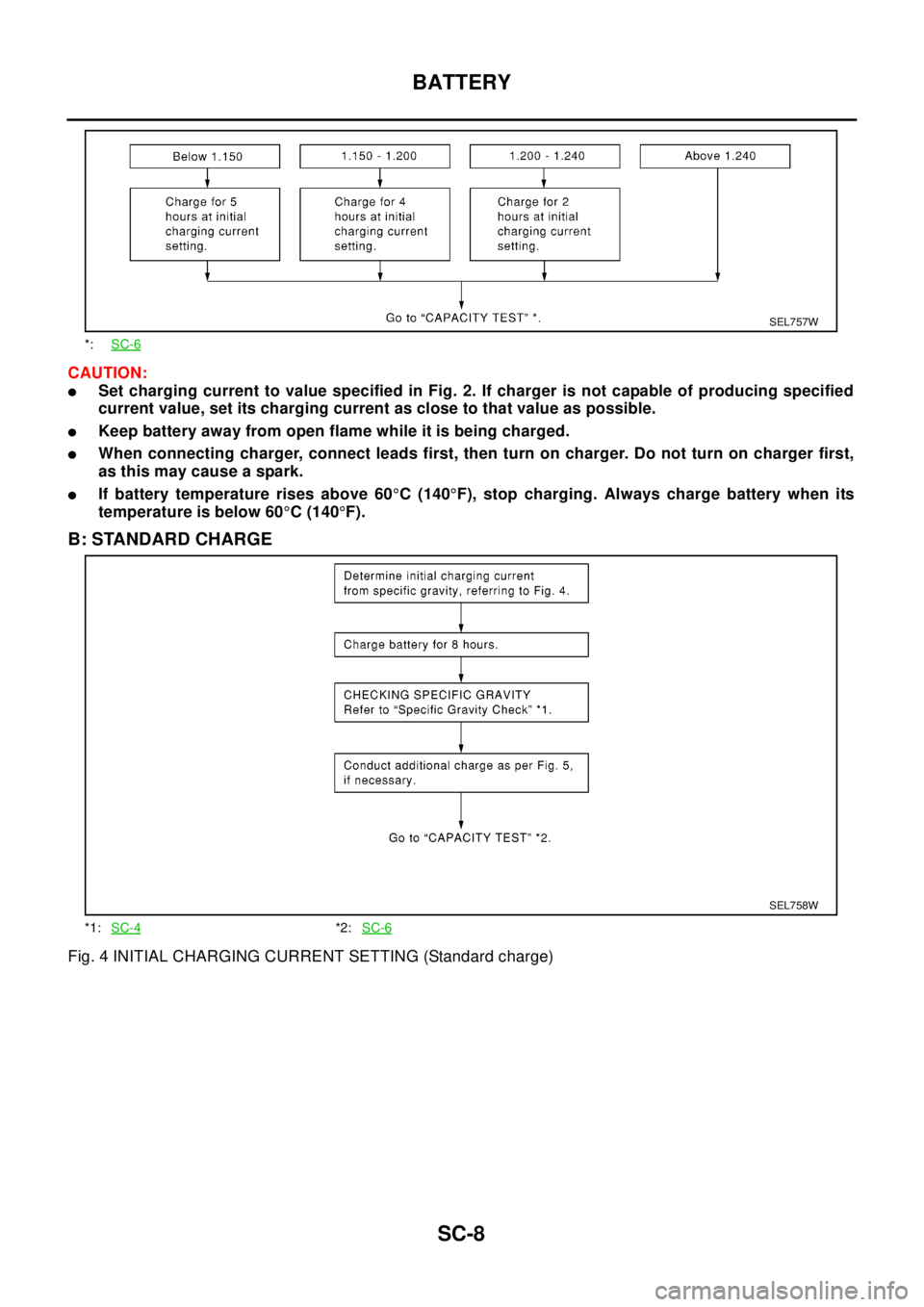 NISSAN X-TRAIL 2003  Electronic Repair Manual SC-8
BATTERY
CAUTION:
lSet charging current to value specified in Fig. 2. If charger is not capable of producing specified
current value, set its charging current as close to that value as possible.
l
