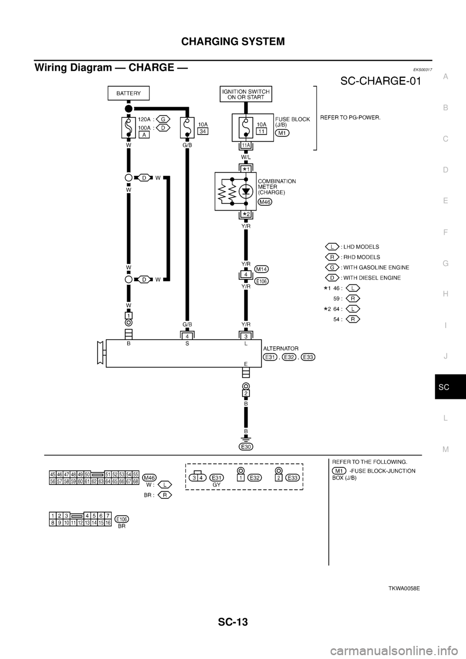 NISSAN X-TRAIL 2003  Electronic Repair Manual CHARGING SYSTEM
SC-13
C
D
E
F
G
H
I
J
L
MA
B
SC
Wiring Diagram — CHARGE —EKS00317
TKWA0058E 