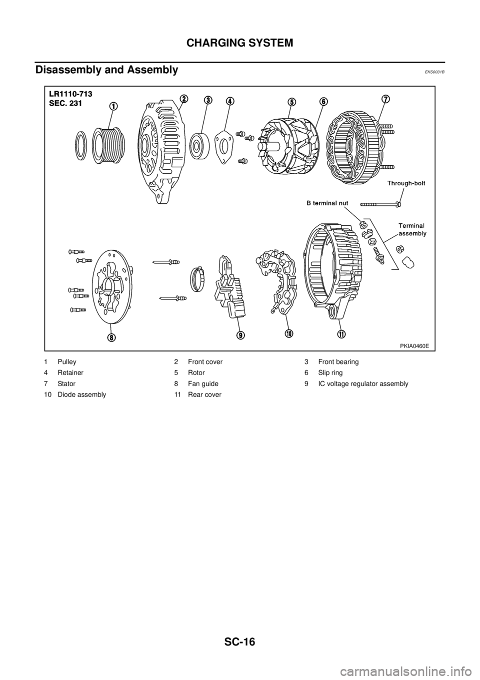 NISSAN X-TRAIL 2003  Electronic Repair Manual SC-16
CHARGING SYSTEM
Disassembly and Assembly
EKS0031B
PKIA0460E
1 Pulley 2 Front cover 3 Front bearing
4 Retainer 5 Rotor 6 Slip ring
7 Stator 8 Fan guide 9 IC voltage regulator assembly
10 Diode as