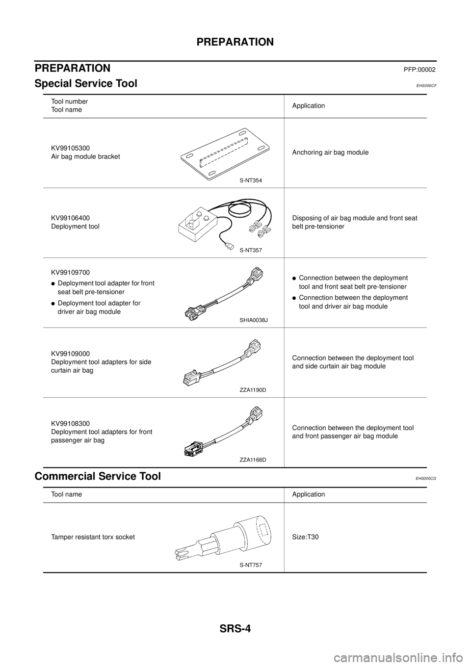 NISSAN X-TRAIL 2003  Electronic Repair Manual SRS-4
PREPARATION
PREPARATION
PFP:00002
Special Service ToolEHS000CF
Commercial Service ToolEHS000CG
Tool number
Tool nameApplication
KV99105300
Air bag module bracketAnchoring air bag module
KV991064