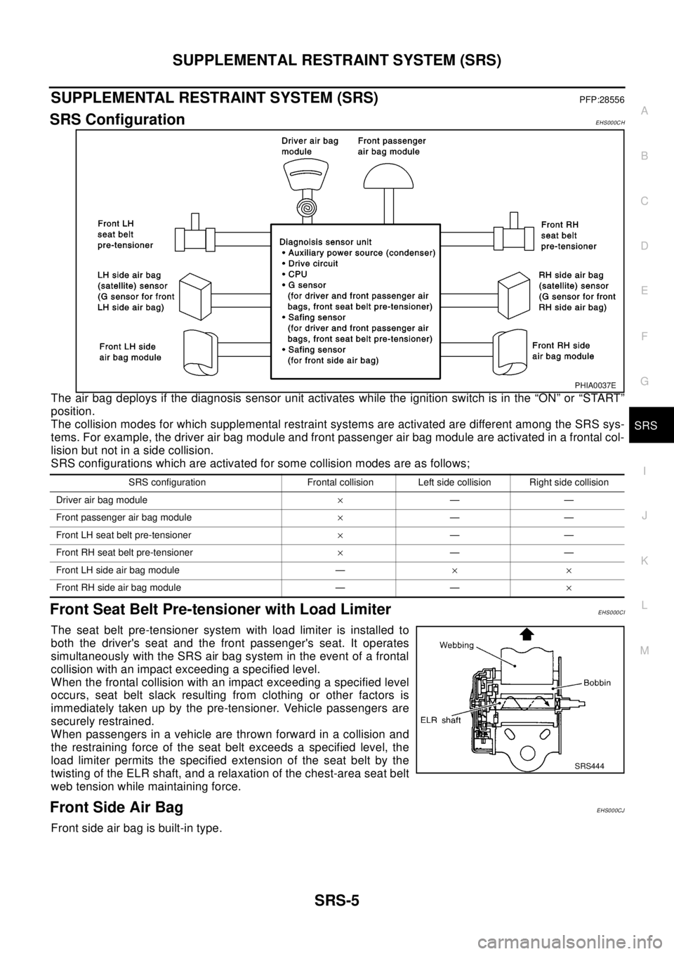NISSAN X-TRAIL 2003  Electronic Repair Manual SUPPLEMENTAL RESTRAINT SYSTEM (SRS)
SRS-5
C
D
E
F
G
I
J
K
L
MA
B
SRS
SUPPLEMENTAL RESTRAINT SYSTEM (SRS)PFP:28556
SRS ConfigurationEHS000CH
The air bag deploys if the diagnosis sensor unit activates w